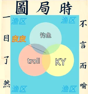 🤔 emoji 防区傻事 Telegram sticker 3 of 32