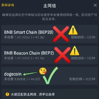 ⚠️ emoji 狗狗币Dogecoin @doge88 Telegram sticker 8 of 38