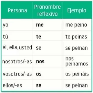 🍅 emoji Español fluido Telegram sticker 17 of 43