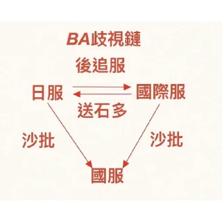 😤 emoji 蔚蓝档案 (国服) Telegram sticker 17 of 33
