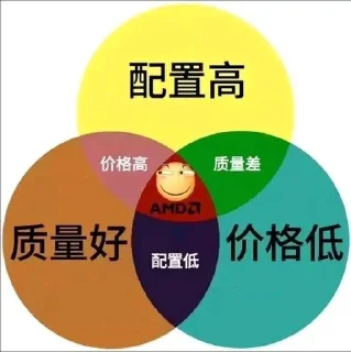 😂 emoji 硬件数码 Part.2 Telegram sticker 17 of 120