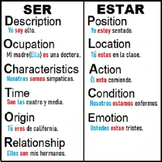 🥑 emoji Español fluido Telegram sticker 18 of 43