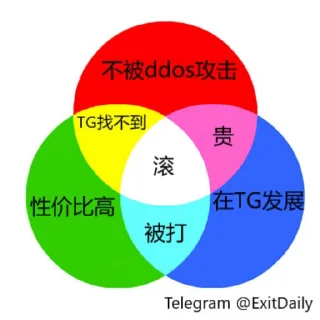 🌟 emoji 是一个动态贴纸包 @AisakaTaiga0 Telegram sticker 8 of 19