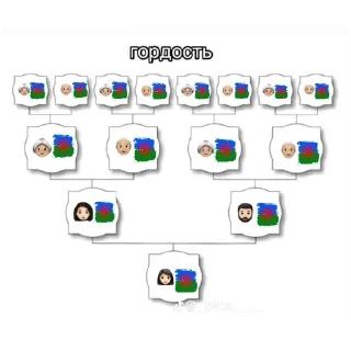 👍 emoji Шукарни 😍 ➡️ @Ctikerubot Telegram sticker 24 of 117