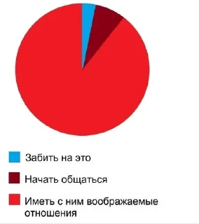 Sticker from МЕМАЧ :: @ArdemLegend