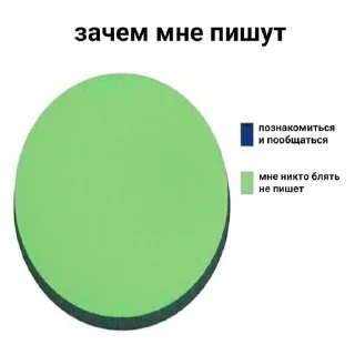 🌟 emoji я заебалась Telegram sticker 14 of 105