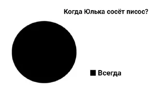 Sticker from юля шмара тупая