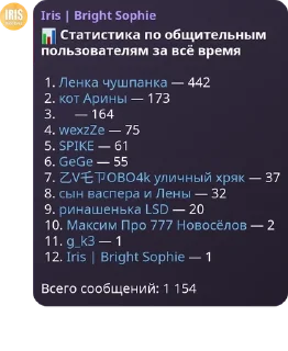 📊 emoji _#хаус треша😬_ pack by @QuotLyBot Telegram sticker 9 of 13