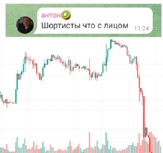 Sticker from limit breaker трейдер