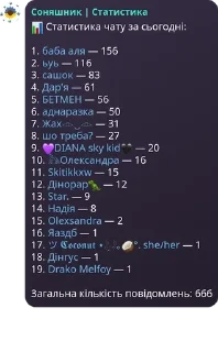 📊 emoji Комарики Дзюбрики 🦟🦟🦟 pack by @QuotLyBot Telegram sticker 16 of 20
