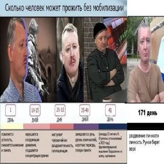 Sticker from Стрелков стикеры