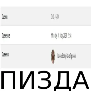 💀 emoji Пятый элемент Telegram sticker 21 of 28