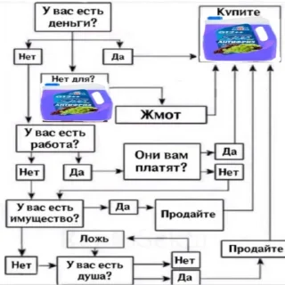 🥴 emoji БУДНИ АНТИФРИЗОЗАВИСИМОГО. Telegram sticker 9 of 53
