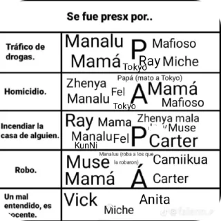 👍 emoji VIVA el bullyng (de manalu) Telegram sticker 4 of 120