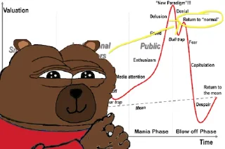 🐻 emoji Bobo's Adventures 3 Telegram sticker 8 of 36