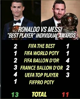 Sticker from Uefalona and Pessi🤡 CR7🐐