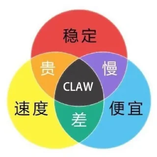 👍 emoji 一坨屎自用 Telegram sticker 15 of 65