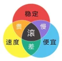 Sticker from s