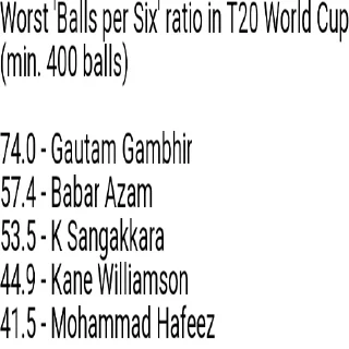 Sticker from Ms dhoni