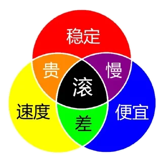 🤷‍♂️ emoji A MG 静态贴纸包(0) Telegram sticker 14 of 98