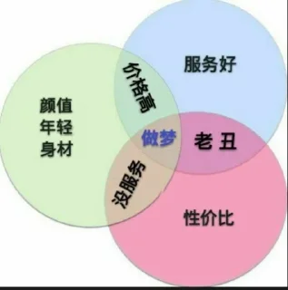 Sticker from tt
