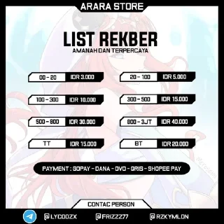 🌟 emoji Jual Beli Genshin Impact Arara pack by @QuotLyBot Telegram sticker 21 of 53