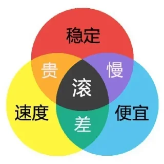 Sticker from 梓澪の静态贴纸