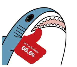 🐬 emoji 鯊鯊sticker Telegram sticker 7 of 81