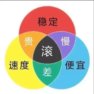 Sticker from @stargff 明星女友