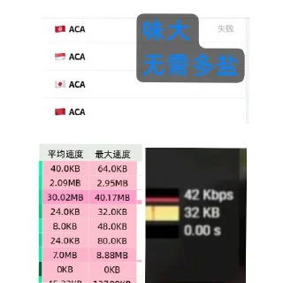 Sticker from ACA白子专用纪念包