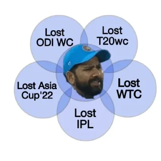 😂 emoji Kohli @Melbourne169 Telegram sticker 22 of 26