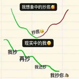 💲 emoji 币圈内幕消息 @btc20002000 Telegram sticker 22 of 120