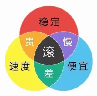 Sticker from 白嫖机场扑克云 @pokercloudforever