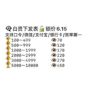 Sticker from 瑞思专用@rs1459